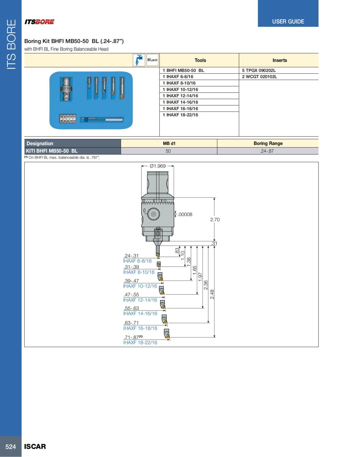 HOLE_MAKING_CATALOG_INCH_2022_P447-P626_77.jpg