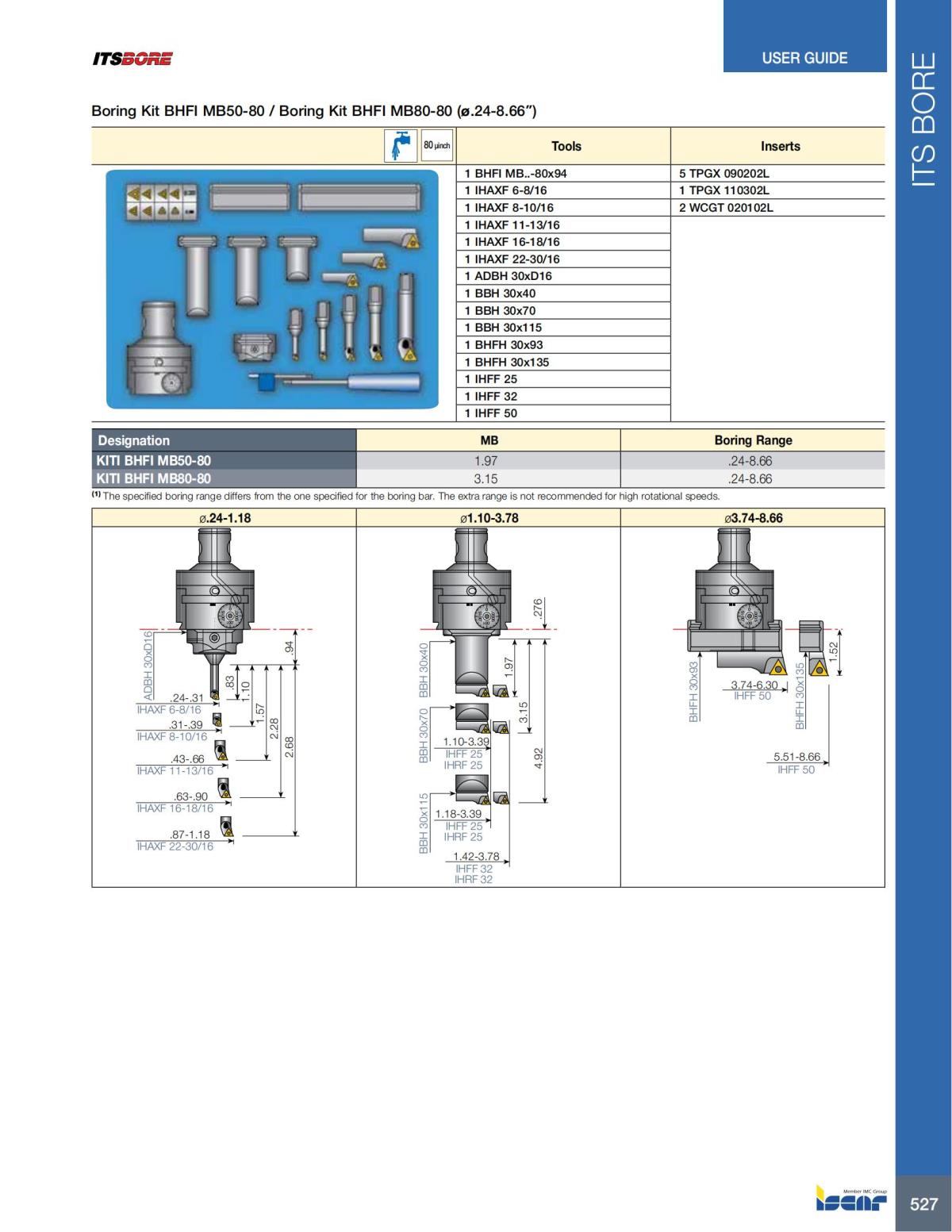 HOLE_MAKING_CATALOG_INCH_2022_P447-P626_80.jpg