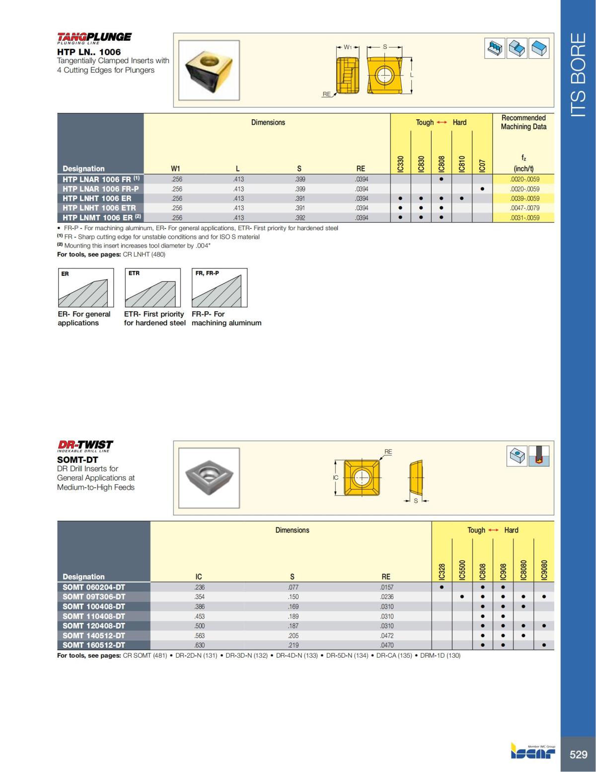 HOLE_MAKING_CATALOG_INCH_2022_P447-P626_82.jpg