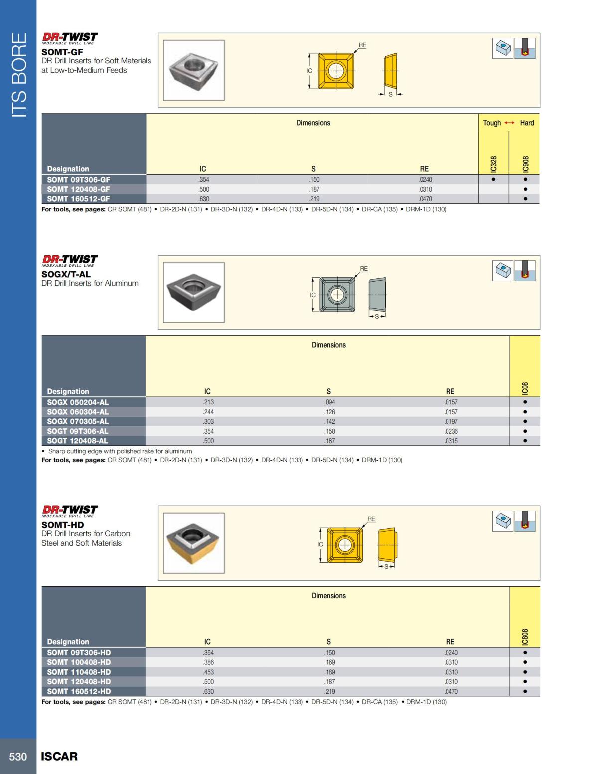 HOLE_MAKING_CATALOG_INCH_2022_P447-P626_83.jpg