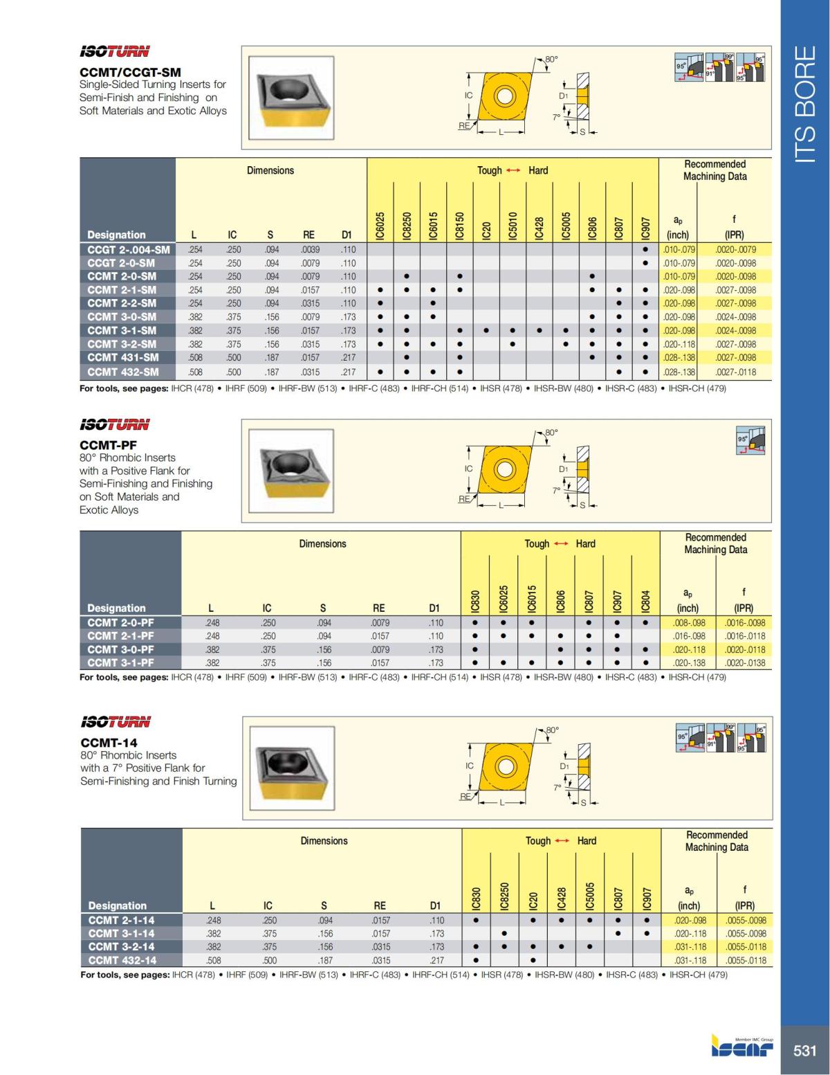 HOLE_MAKING_CATALOG_INCH_2022_P447-P626_84.jpg
