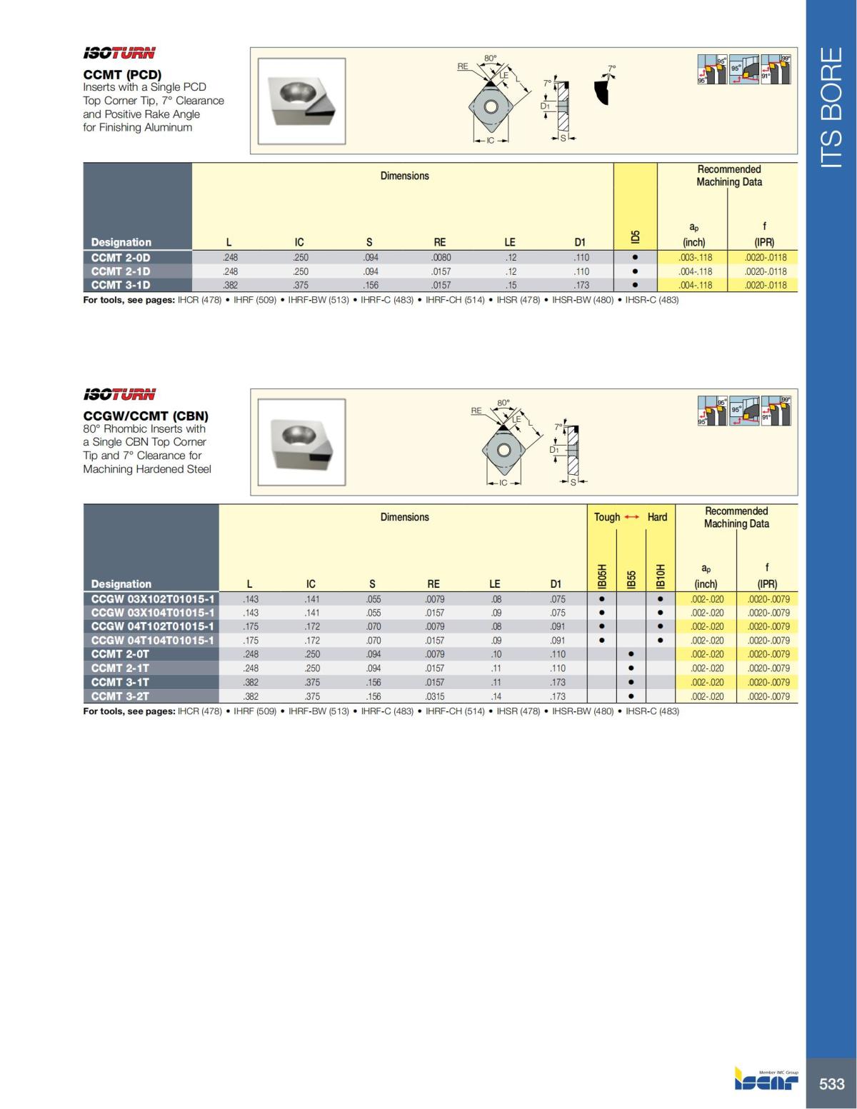 HOLE_MAKING_CATALOG_INCH_2022_P447-P626_86.jpg