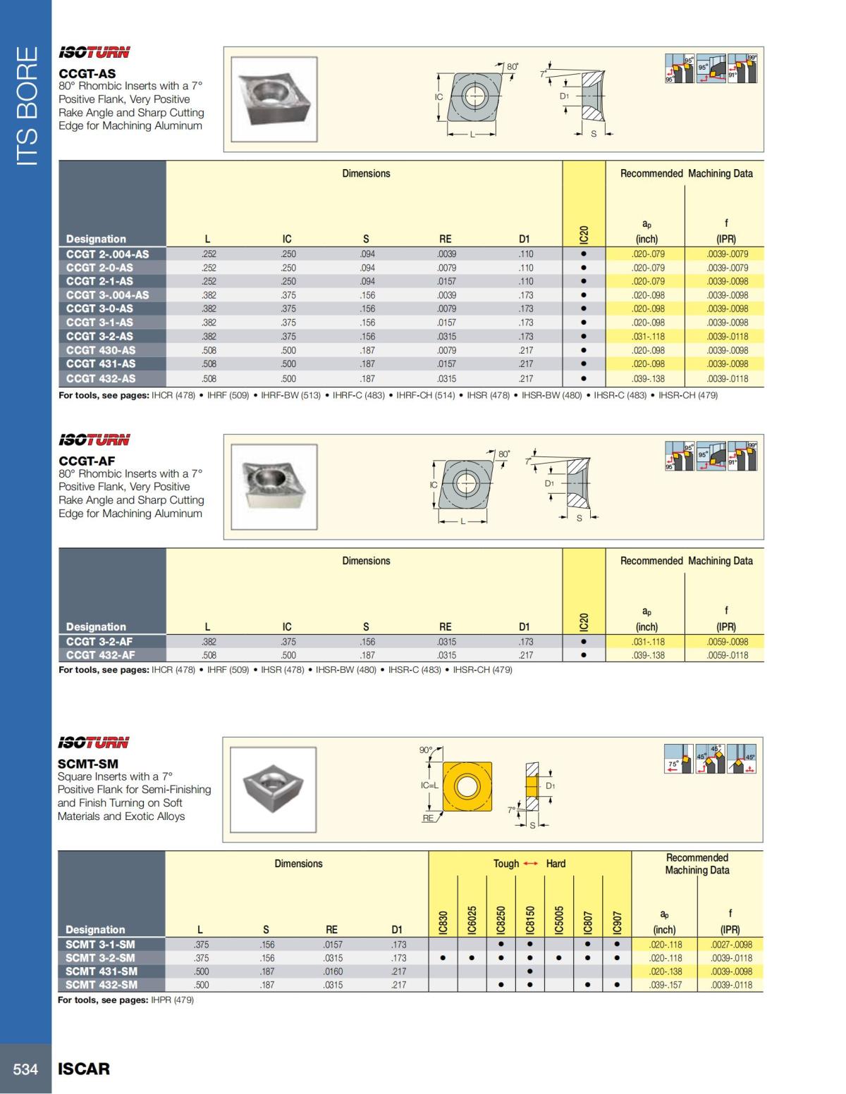 HOLE_MAKING_CATALOG_INCH_2022_P447-P626_87.jpg