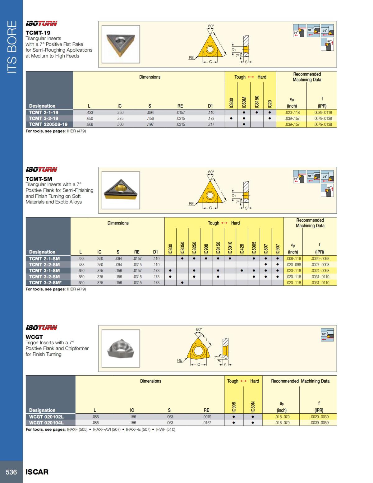 HOLE_MAKING_CATALOG_INCH_2022_P447-P626_89.jpg