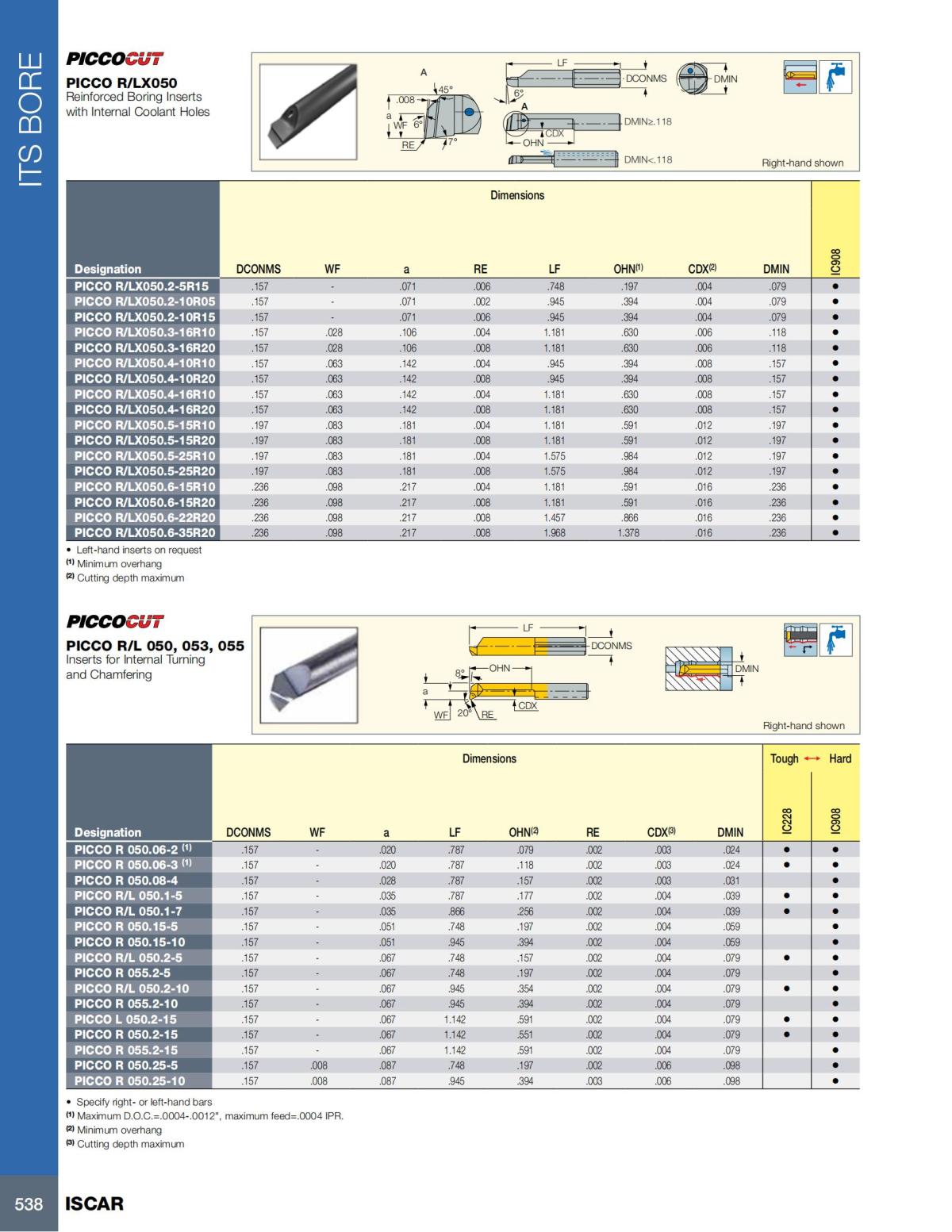HOLE_MAKING_CATALOG_INCH_2022_P447-P626_91.jpg