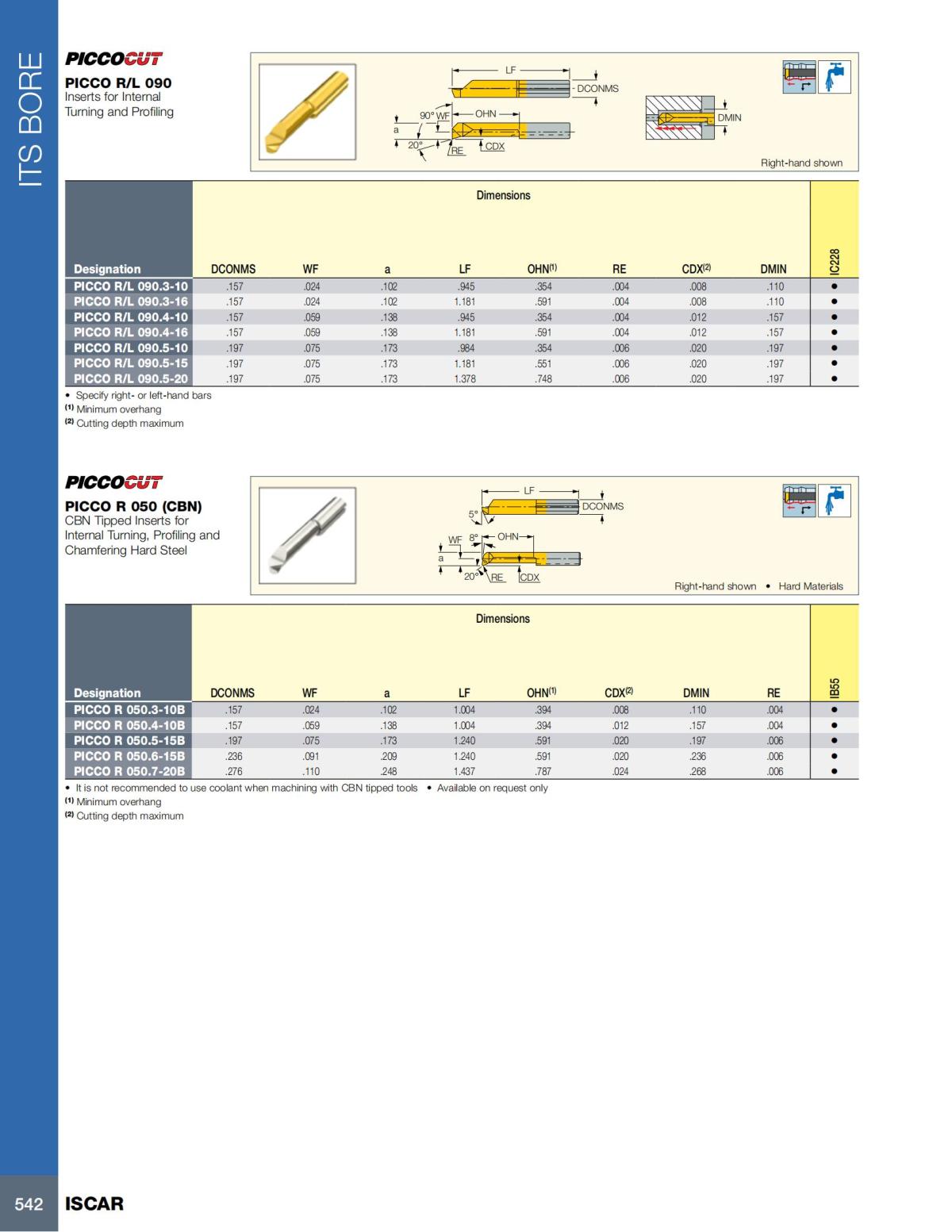 HOLE_MAKING_CATALOG_INCH_2022_P447-P626_95.jpg