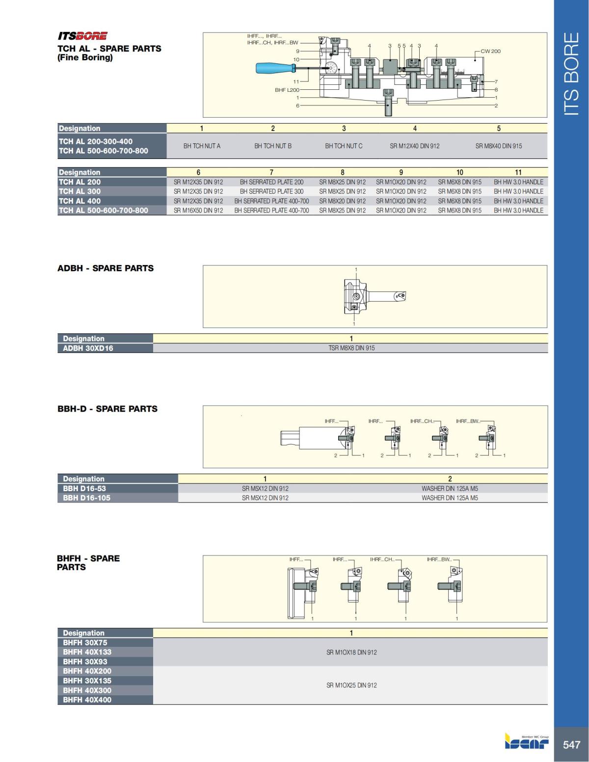 HOLE_MAKING_CATALOG_INCH_2022_P447-P626_100.jpg