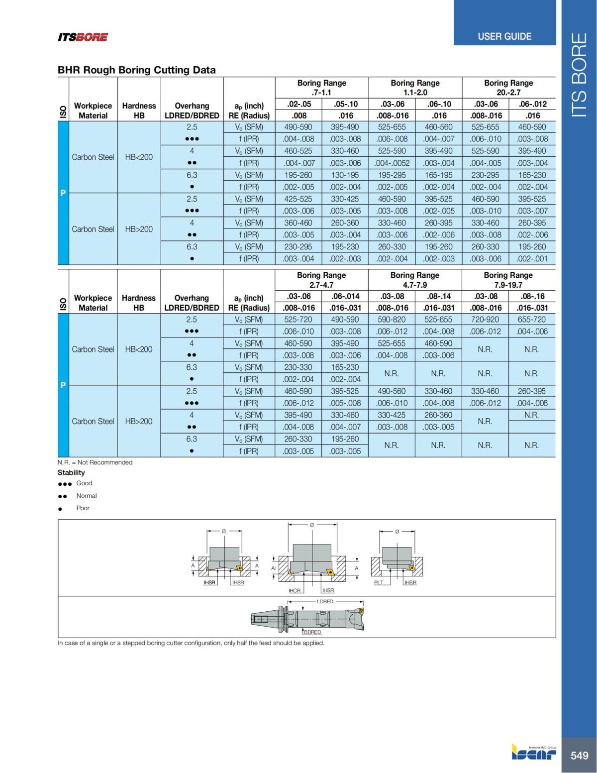 HOLE_MAKING_CATALOG_INCH_2022_P447-P626_102.jpg