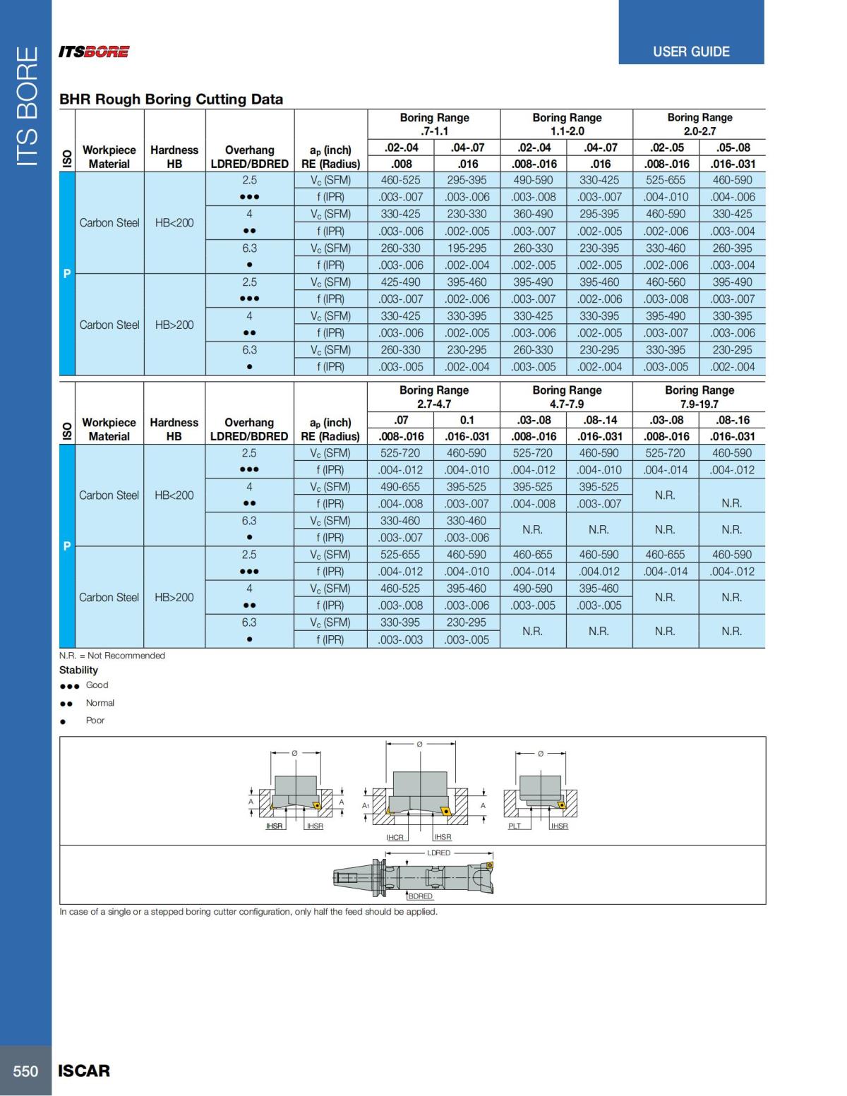 HOLE_MAKING_CATALOG_INCH_2022_P447-P626_103.jpg