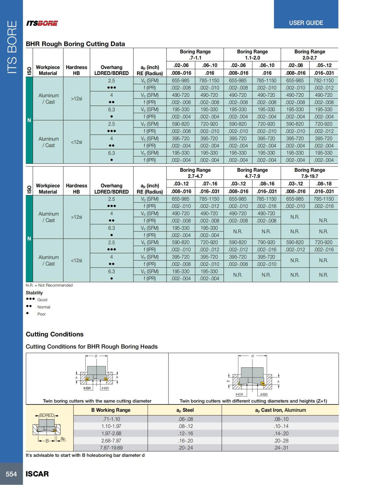 HOLE_MAKING_CATALOG_INCH_2022_P447-P626_107.jpg