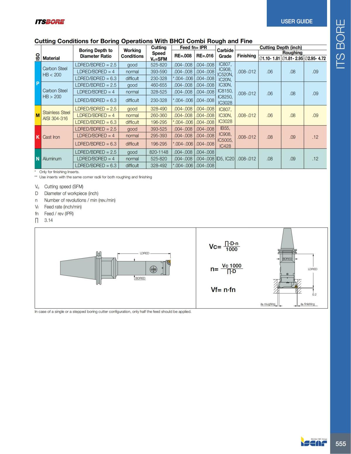 HOLE_MAKING_CATALOG_INCH_2022_P447-P626_108.jpg