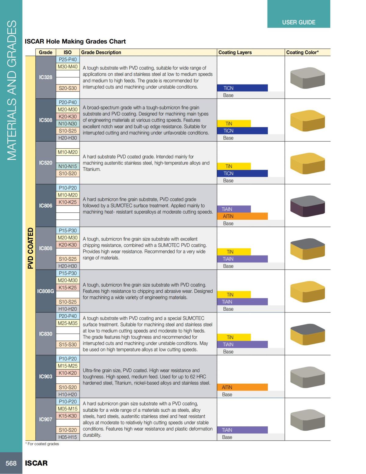 HOLE_MAKING_CATALOG_INCH_2022_P447-P626_121.jpg