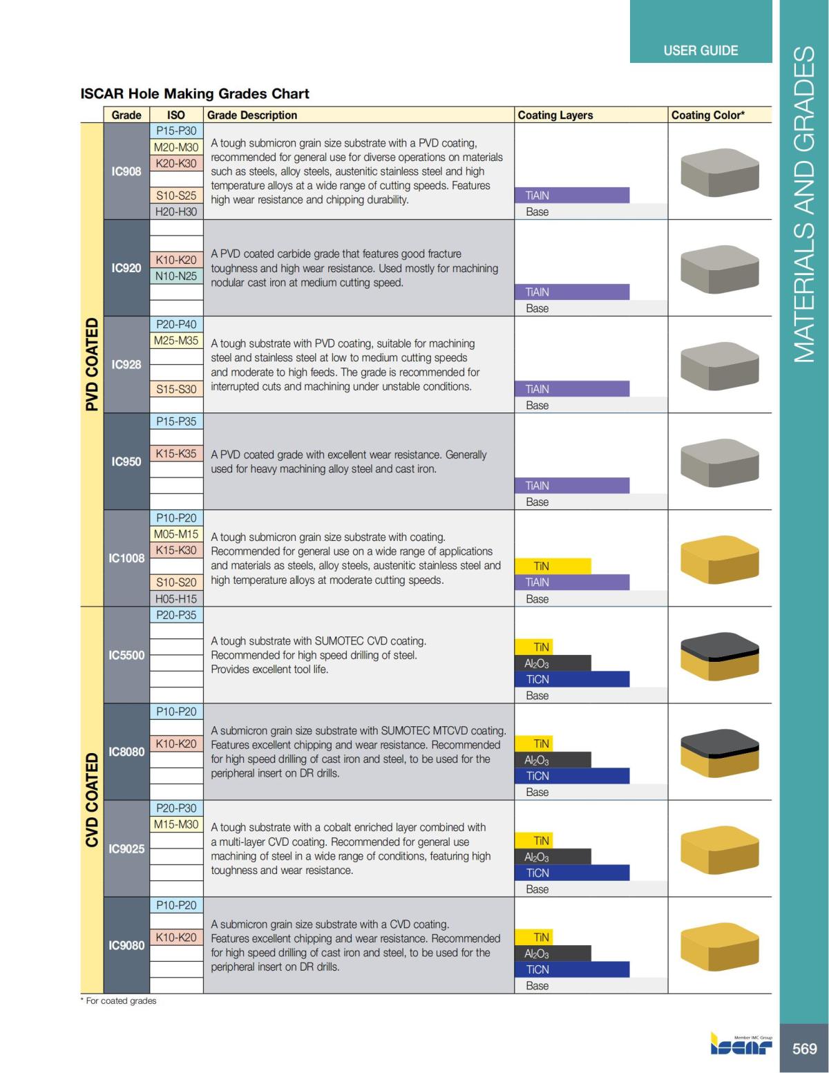 HOLE_MAKING_CATALOG_INCH_2022_P447-P626_122.jpg