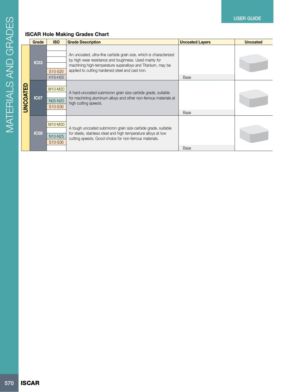 HOLE_MAKING_CATALOG_INCH_2022_P447-P626_123.jpg
