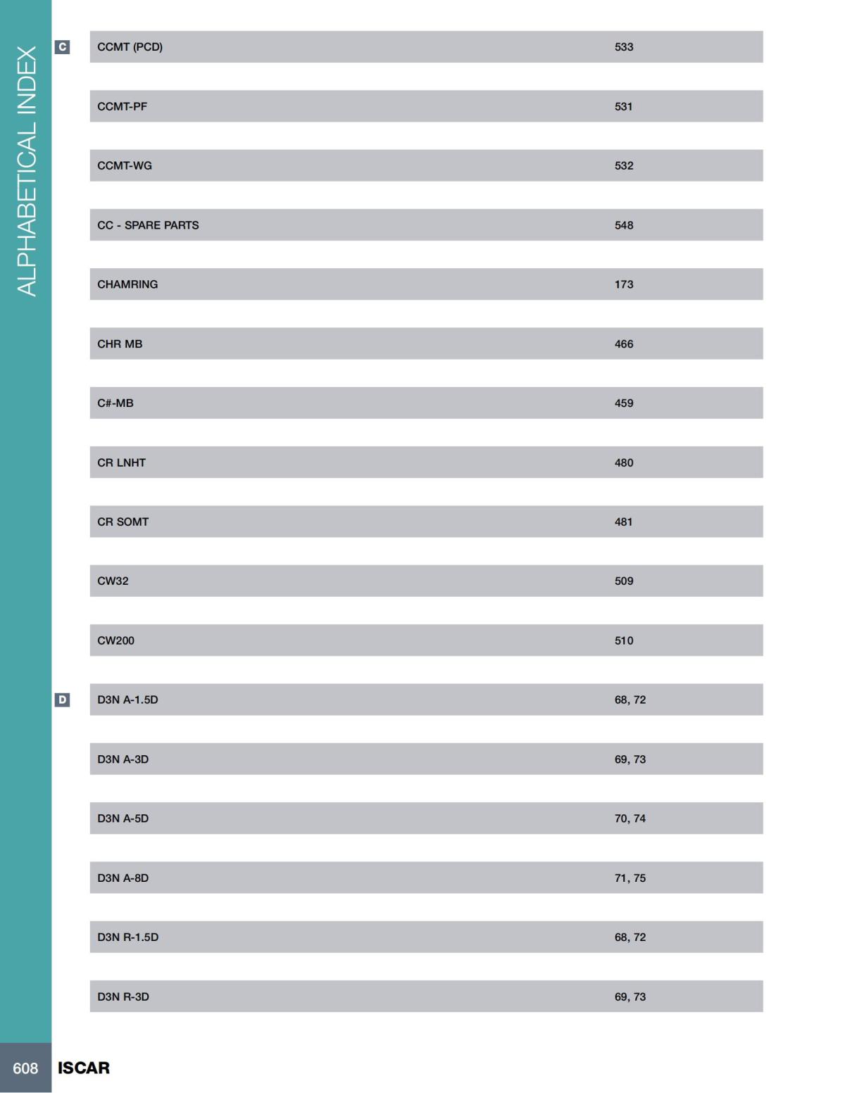 HOLE_MAKING_CATALOG_INCH_2022_P447-P626_161.jpg