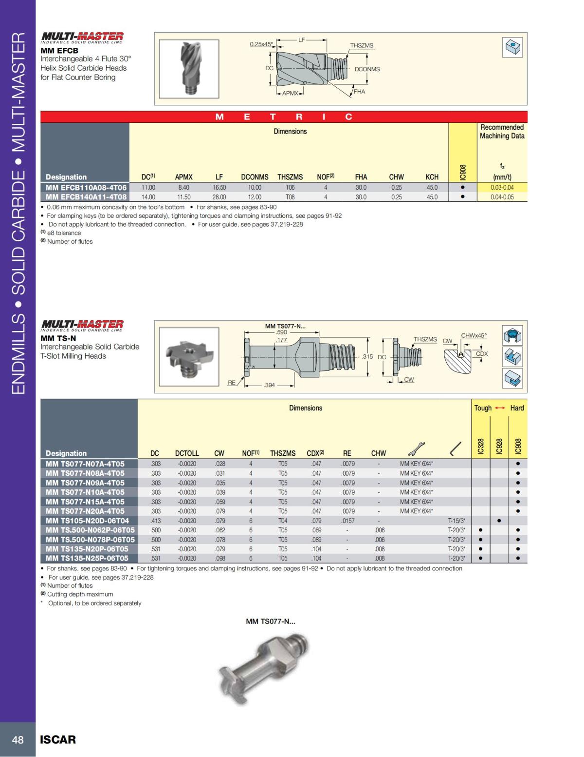 MILLING_CATALOG_INCH_2022_P1-P92_49.jpg