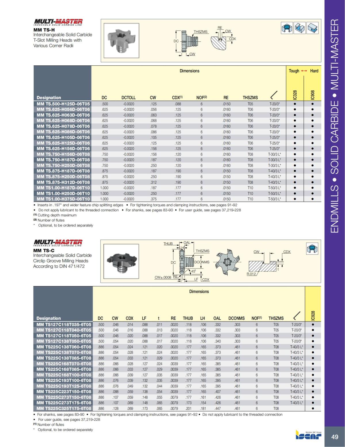 MILLING_CATALOG_INCH_2022_P1-P92_50.jpg