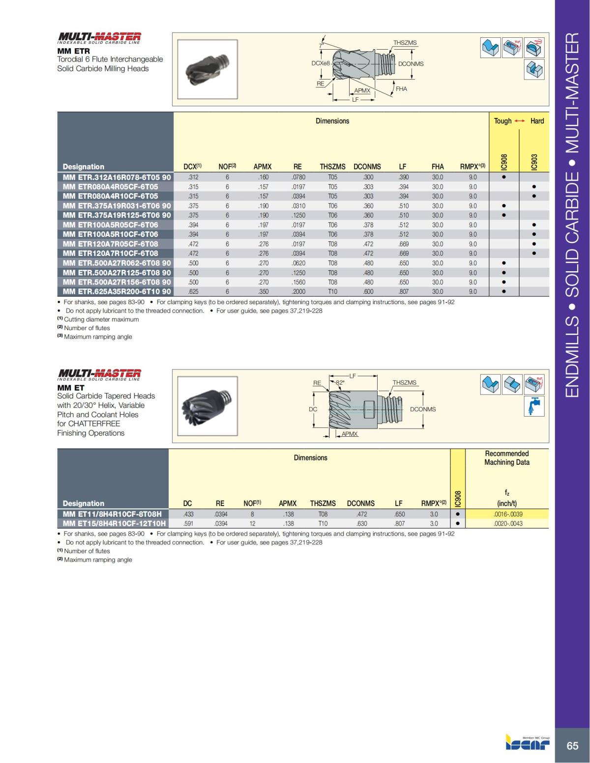 MILLING_CATALOG_INCH_2022_P1-P92_66.jpg