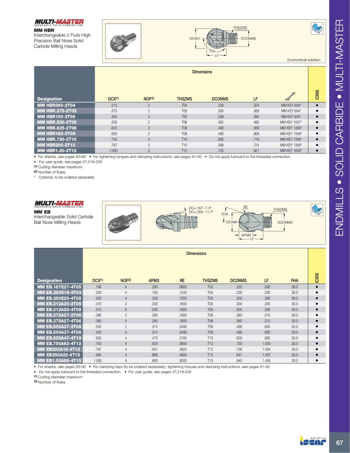 MILLING_CATALOG_INCH_2022_P1-P92_68.jpg