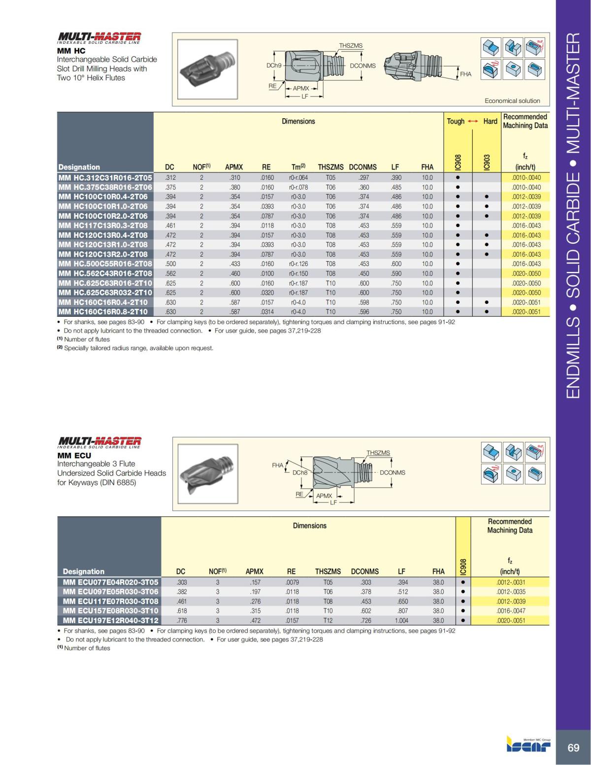 MILLING_CATALOG_INCH_2022_P1-P92_70.jpg