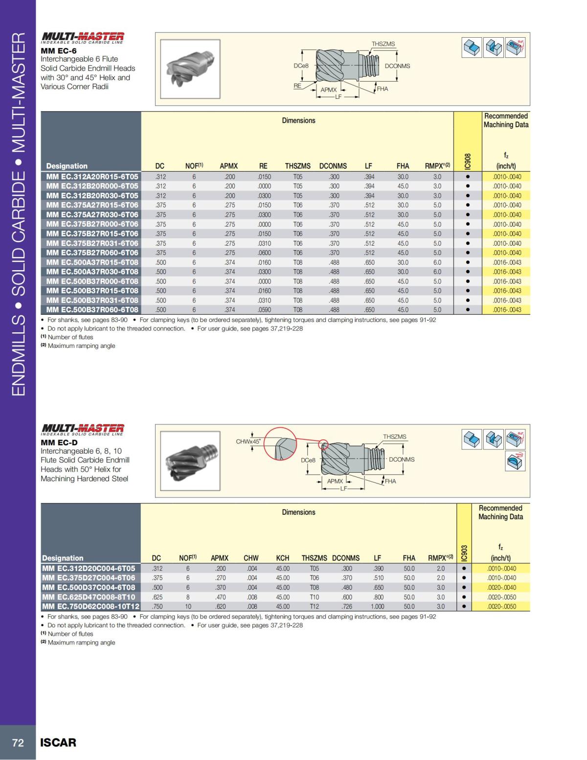 MILLING_CATALOG_INCH_2022_P1-P92_73.jpg