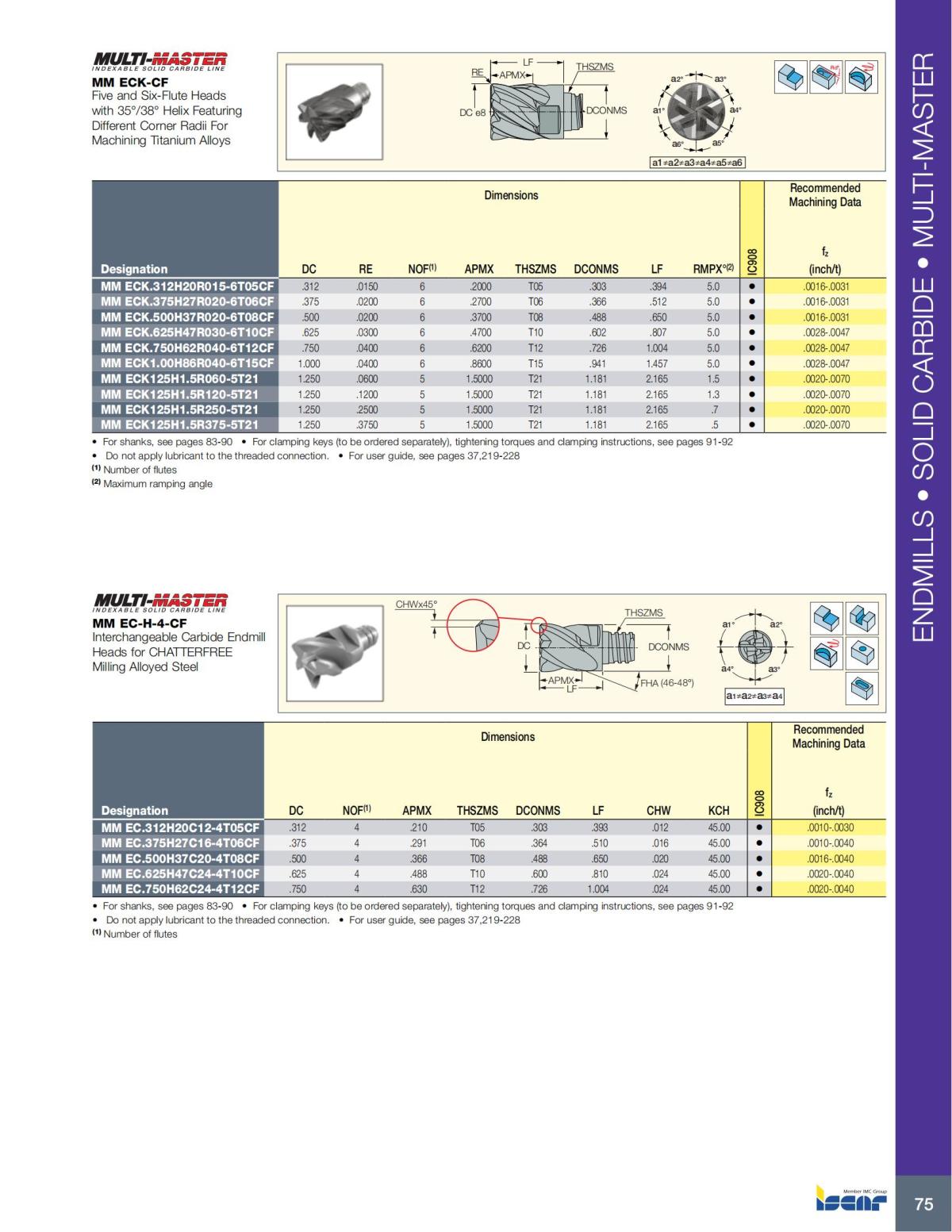 MILLING_CATALOG_INCH_2022_P1-P92_76.jpg