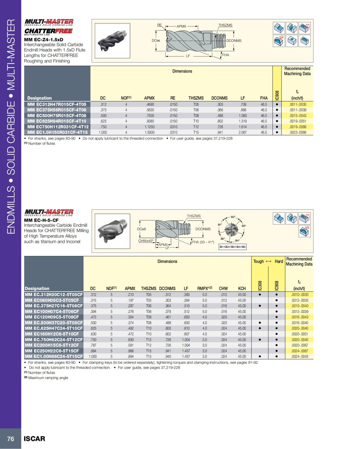 MILLING_CATALOG_INCH_2022_P1-P92_77.jpg
