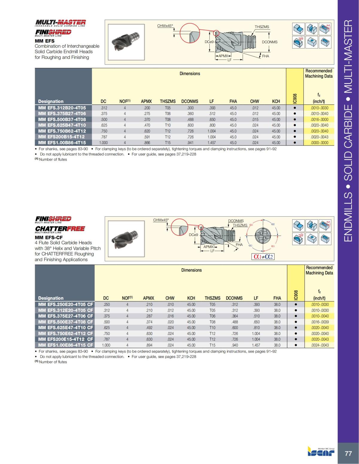 MILLING_CATALOG_INCH_2022_P1-P92_78.jpg