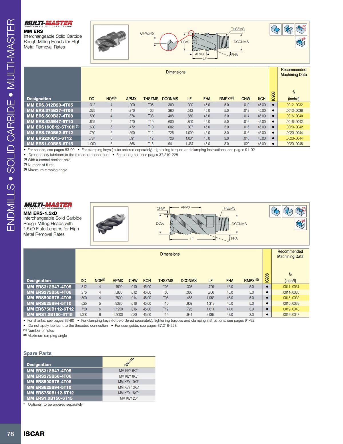 MILLING_CATALOG_INCH_2022_P1-P92_79.jpg
