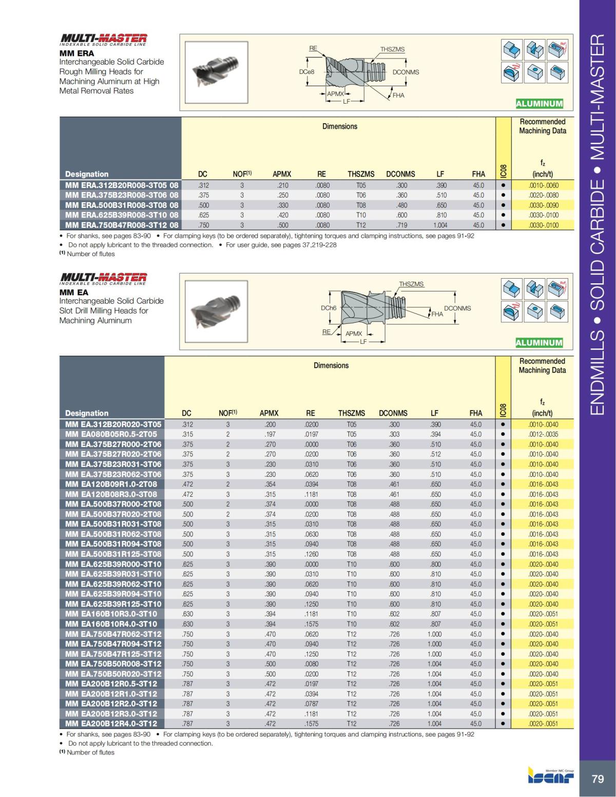 MILLING_CATALOG_INCH_2022_P1-P92_80.jpg
