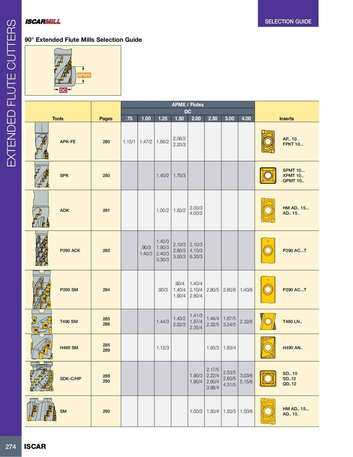 MILLING_CATALOG_INCH_2022_P229-P360_45.jpg