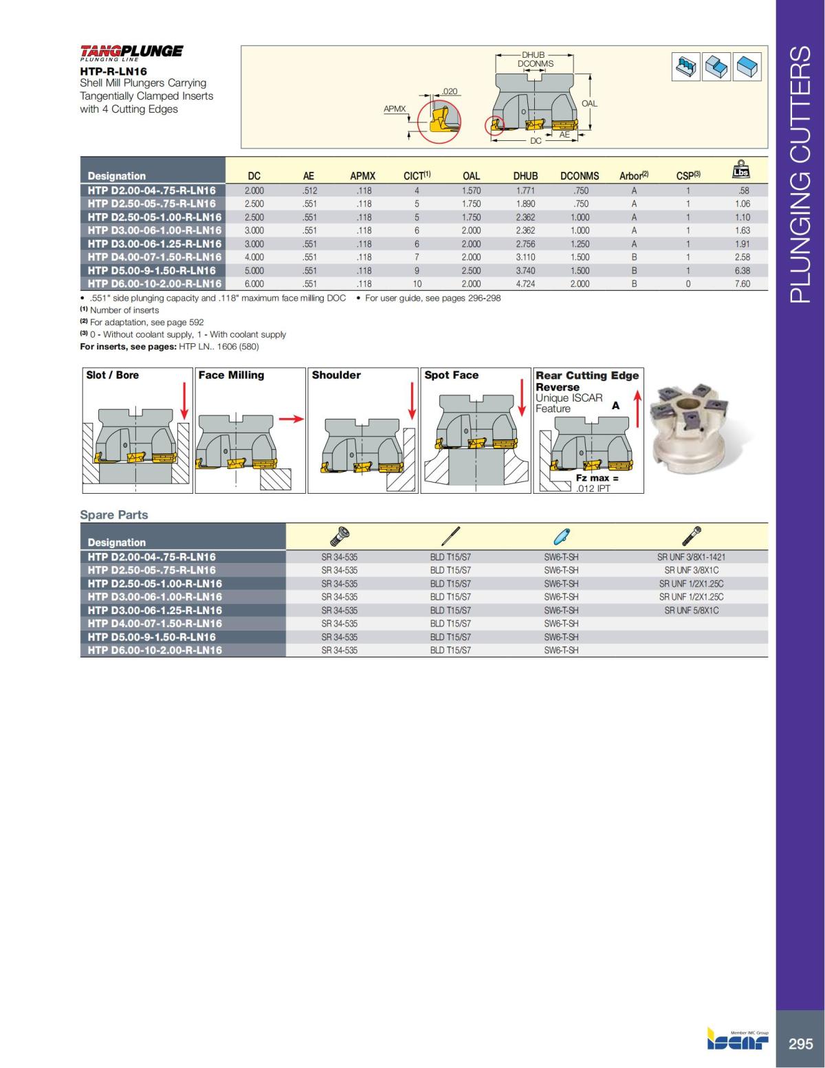 MILLING_CATALOG_INCH_2022_P229-P360_66.jpg