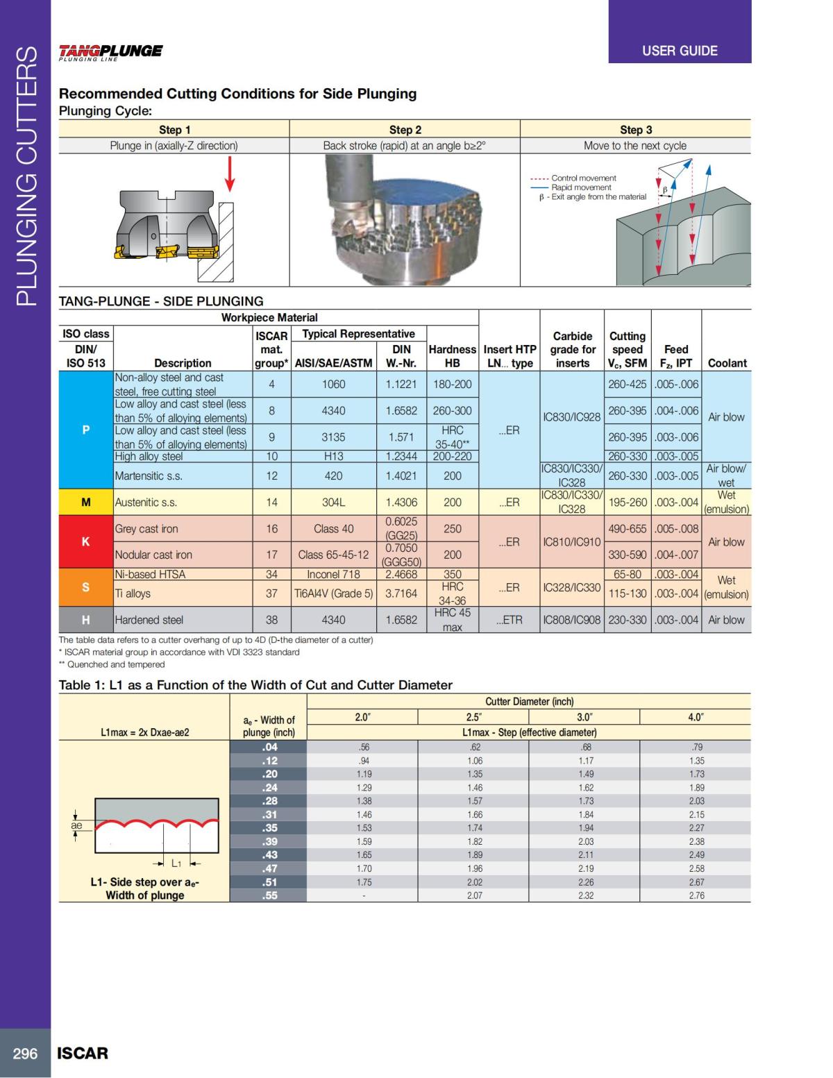 MILLING_CATALOG_INCH_2022_P229-P360_67.jpg