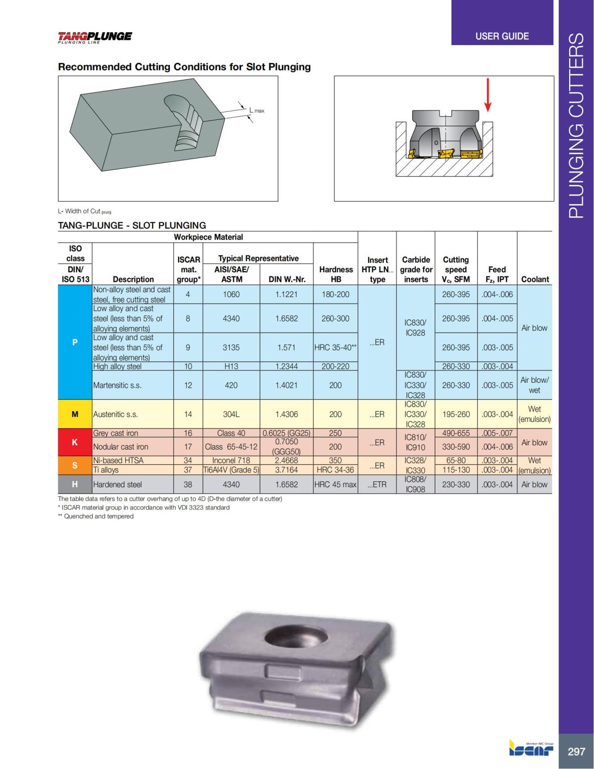 MILLING_CATALOG_INCH_2022_P229-P360_68.jpg