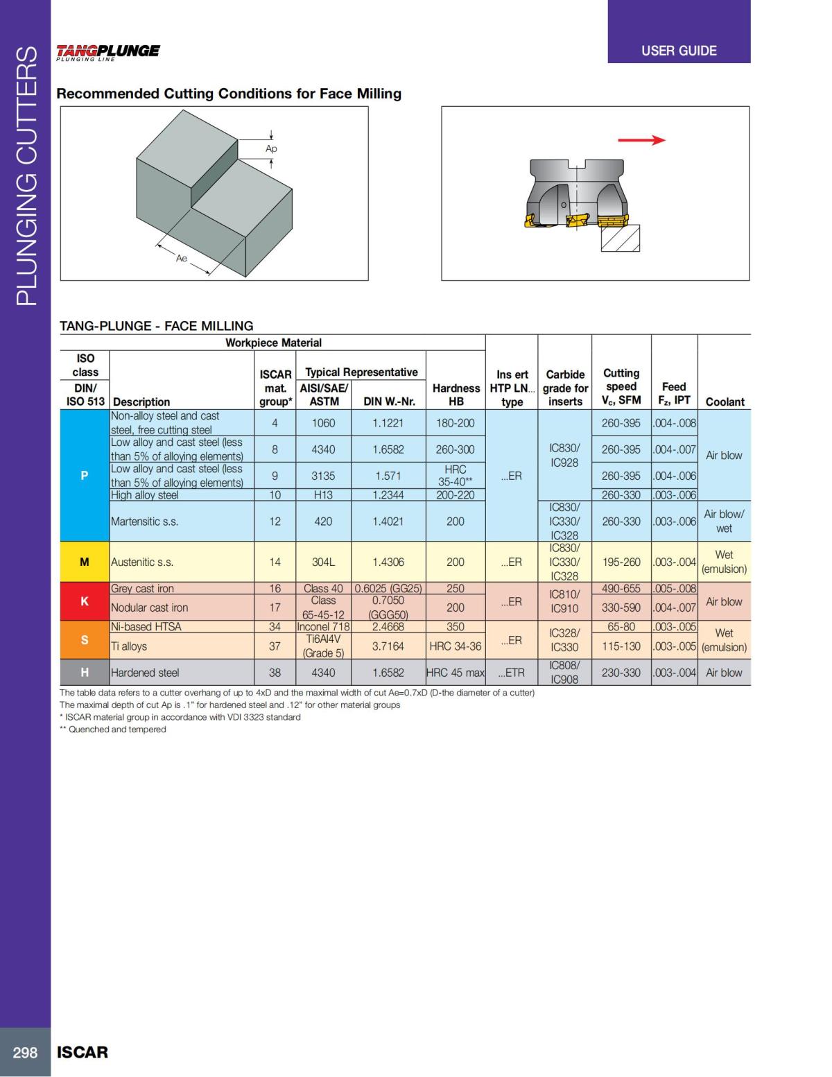 MILLING_CATALOG_INCH_2022_P229-P360_69.jpg