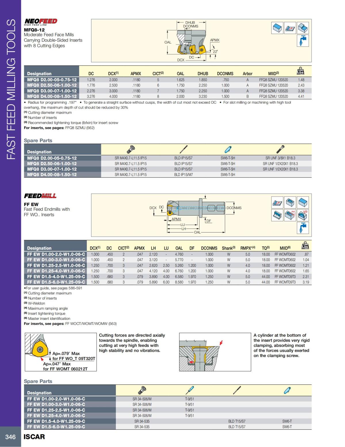 MILLING_CATALOG_INCH_2022_P229-P360_117.jpg