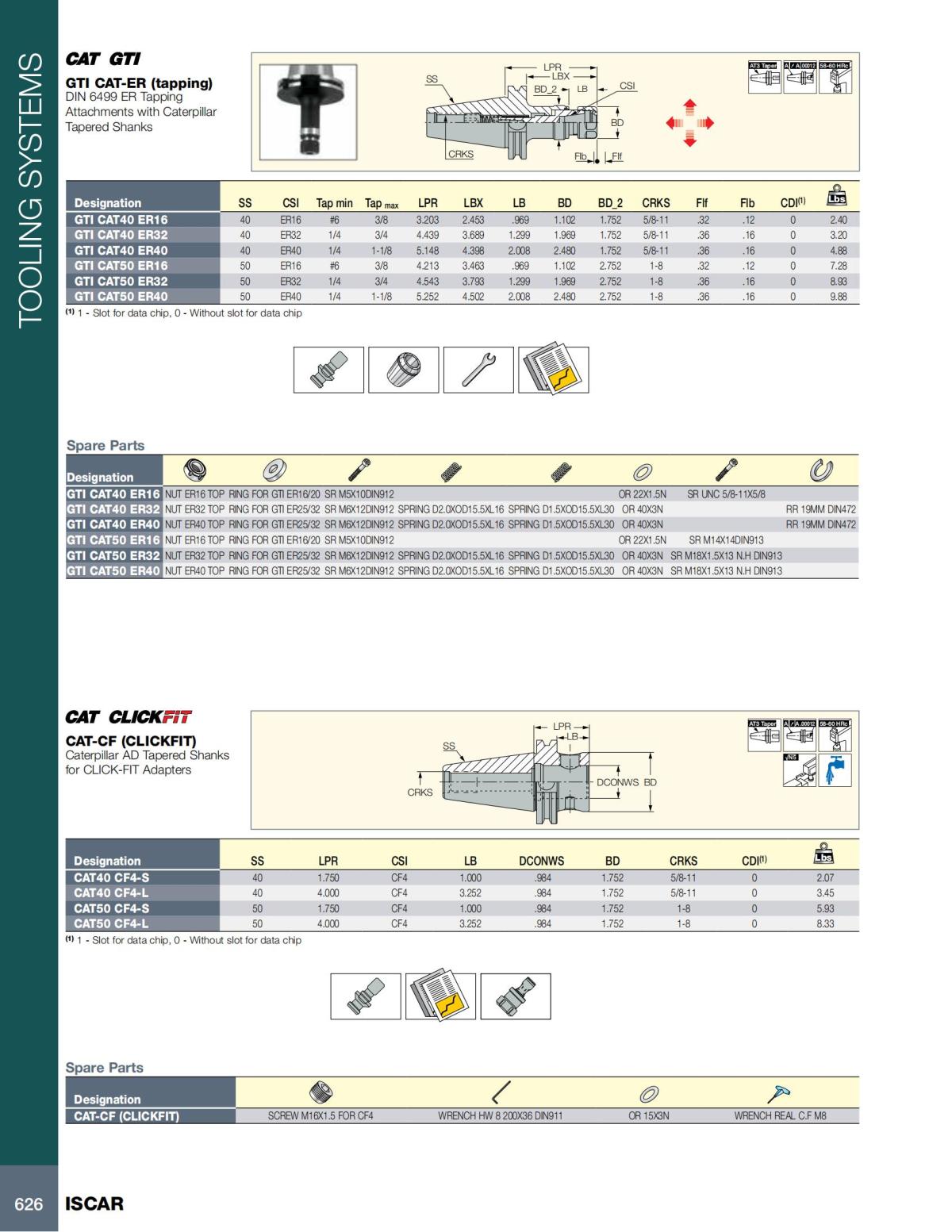 MILLING_CATALOG_INCH_2022_P593-P866_33.jpg