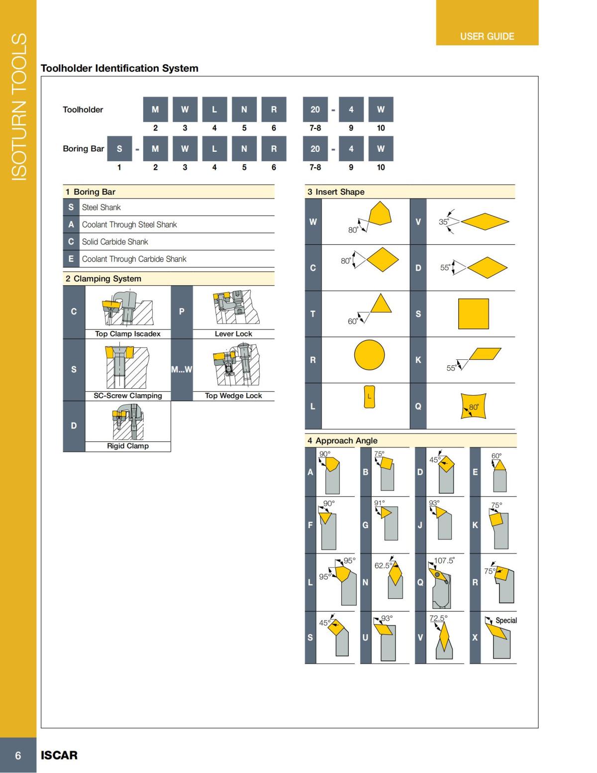 Turning catalog INCH 2022_LR_P1-112_07.jpg