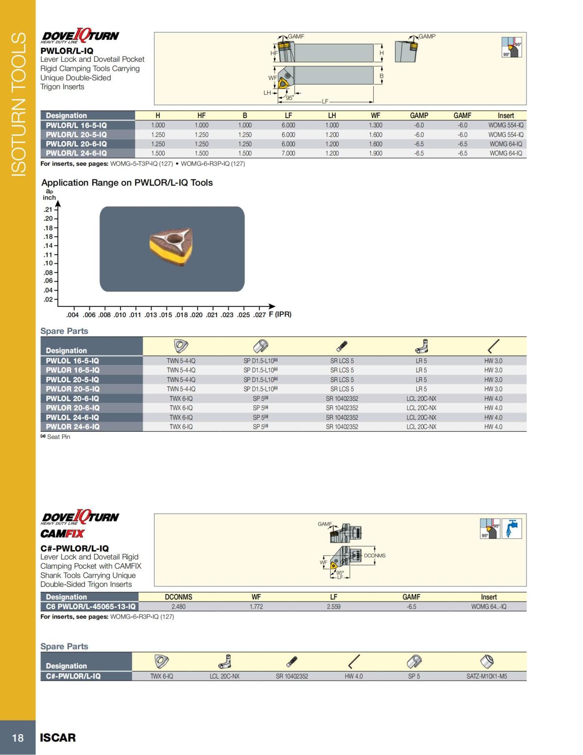 Turning catalog INCH 2022_LR_P1-112_19.jpg
