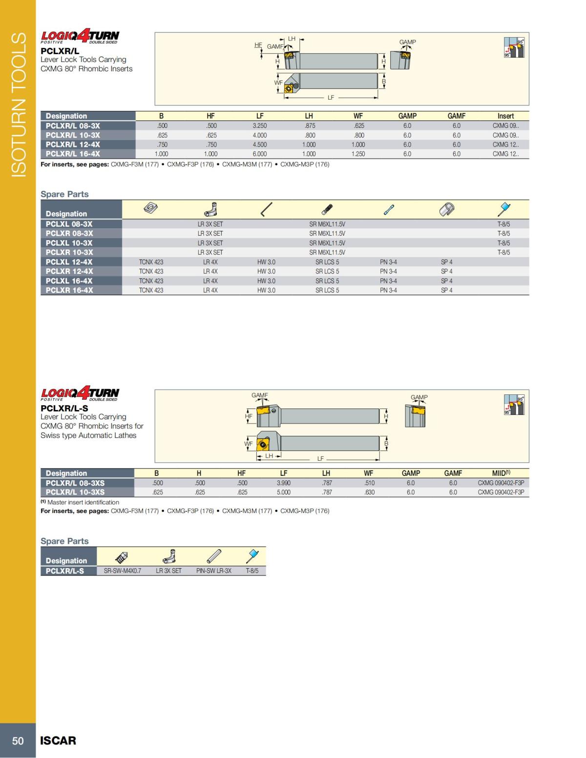 Turning catalog INCH 2022_LR_P1-112_51.jpg