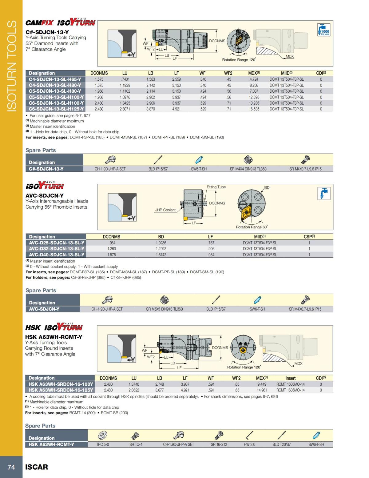 Turning catalog INCH 2022_LR_P1-112_75.jpg