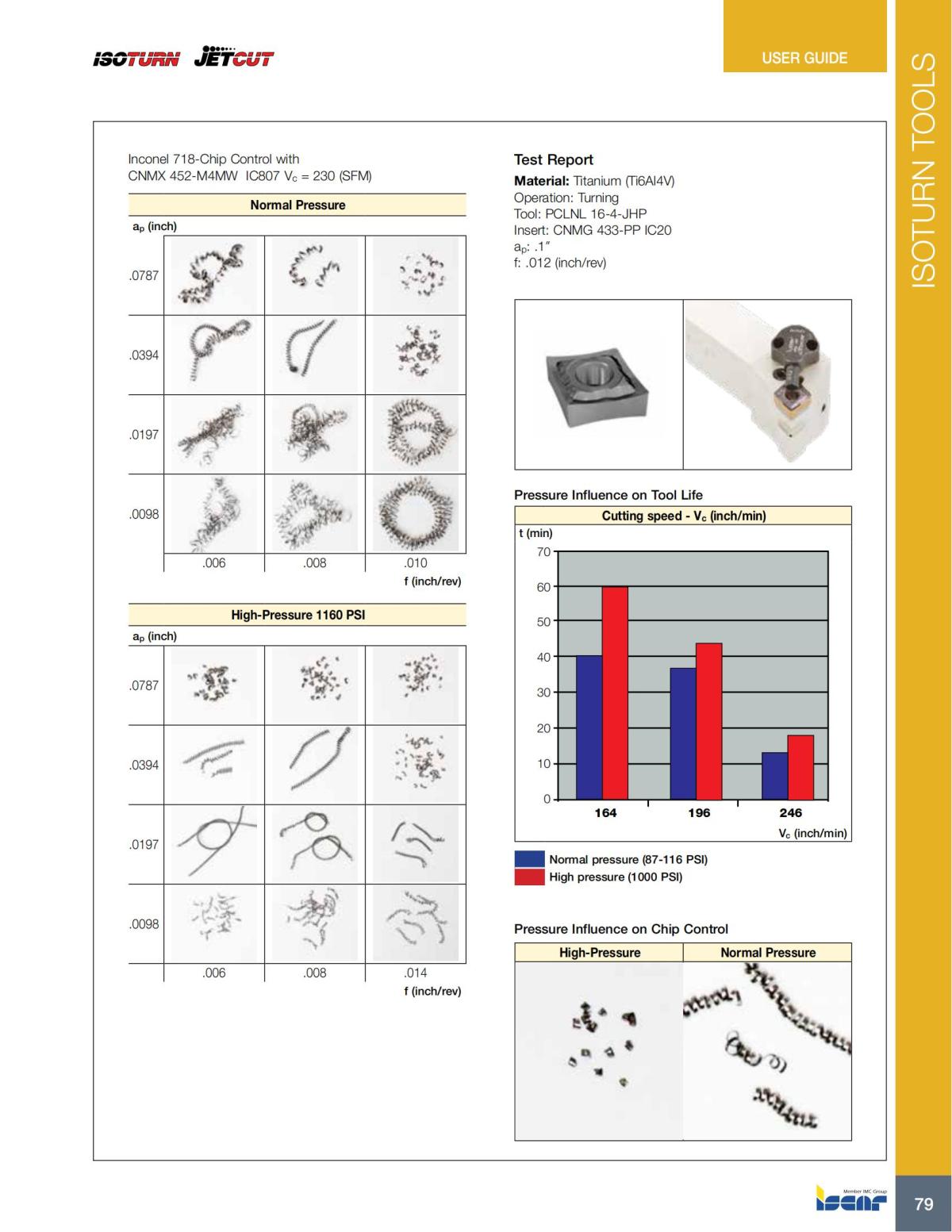 Turning catalog INCH 2022_LR_P1-112_80.jpg