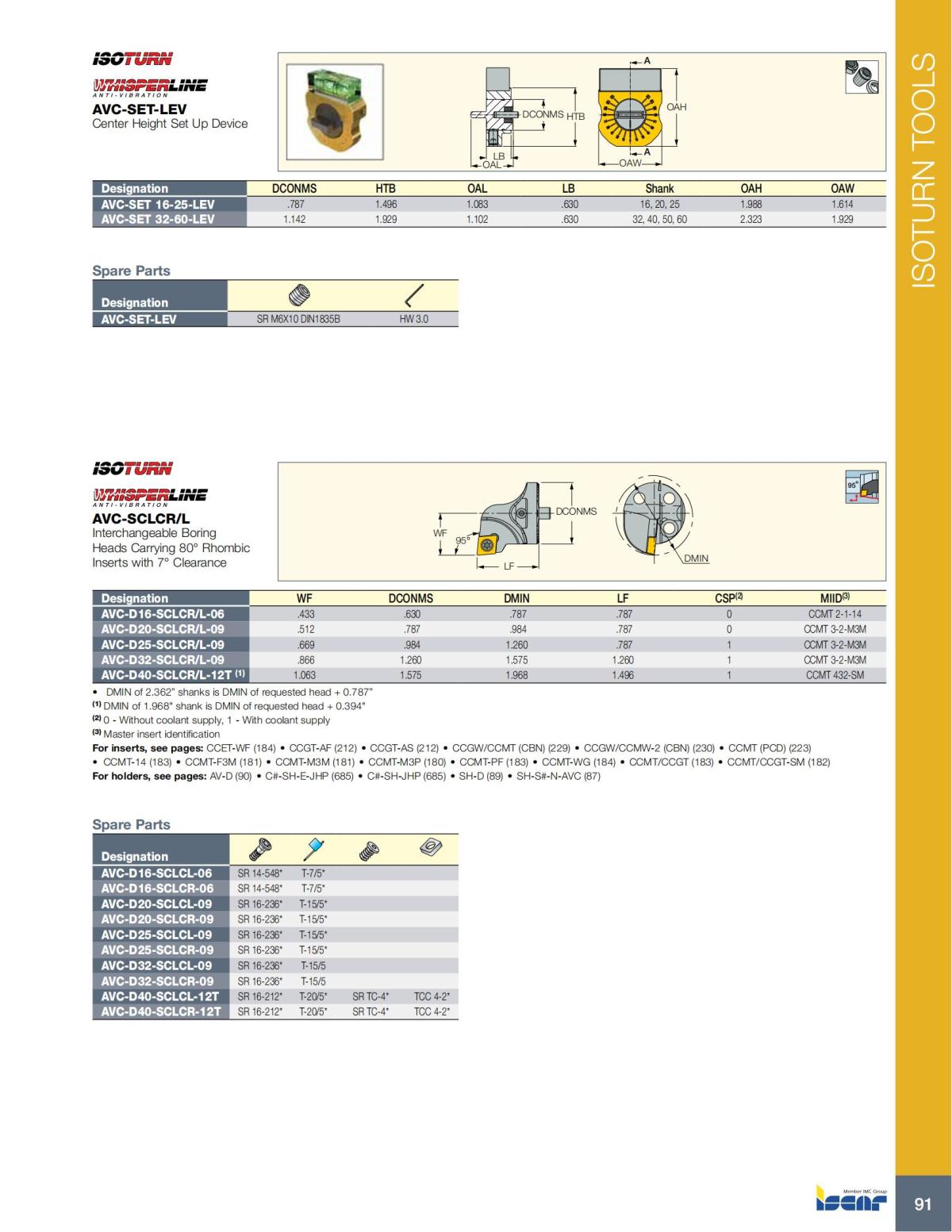 Turning catalog INCH 2022_LR_P1-112_92.jpg