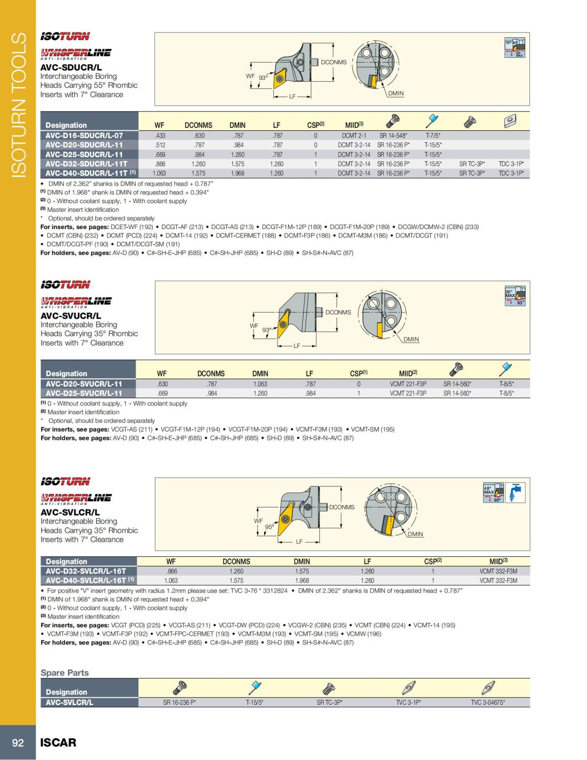 Turning catalog INCH 2022_LR_P1-112_93.jpg
