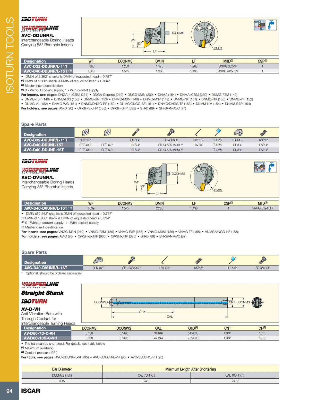 Turning catalog INCH 2022_LR_P1-112_95.jpg
