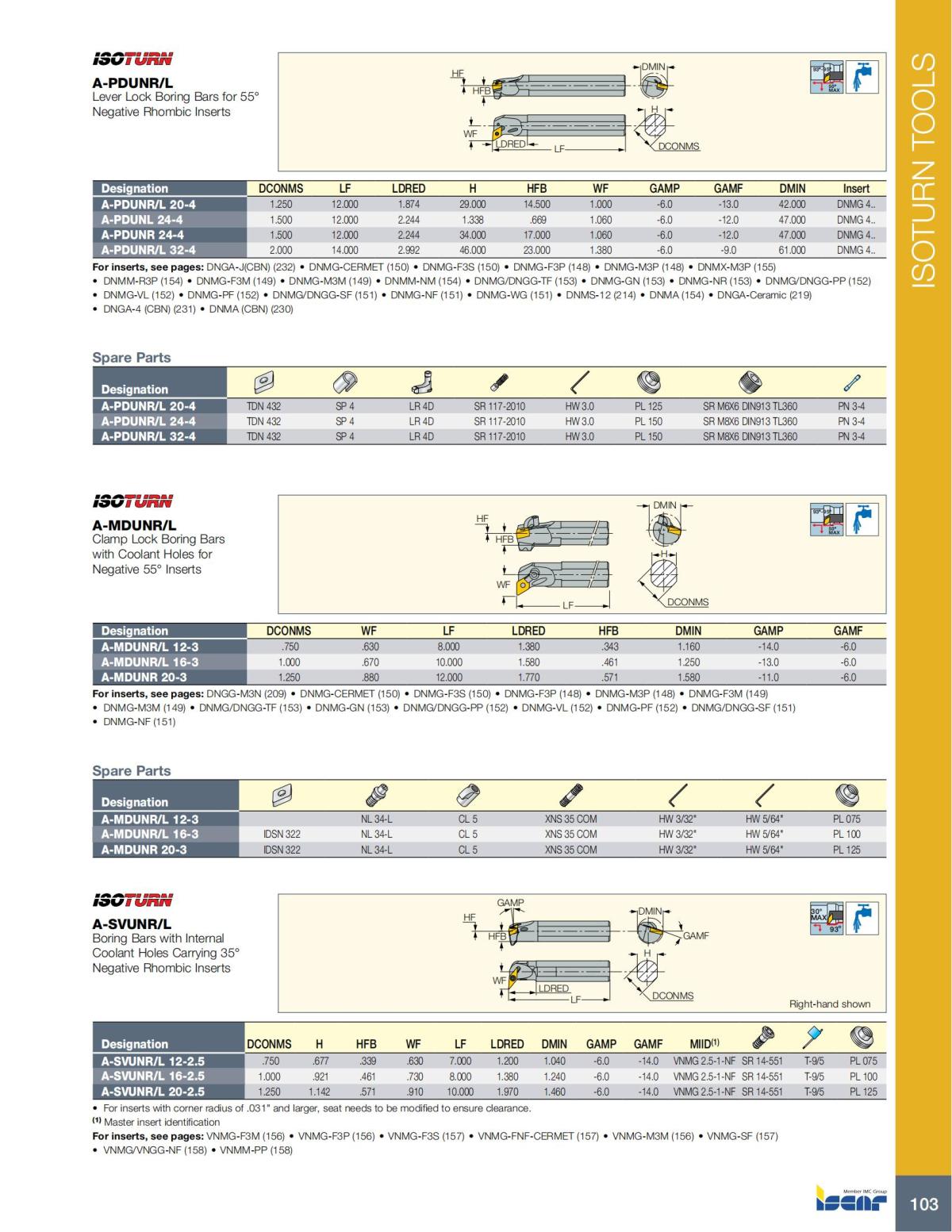 Turning catalog INCH 2022_LR_P1-112_104.jpg