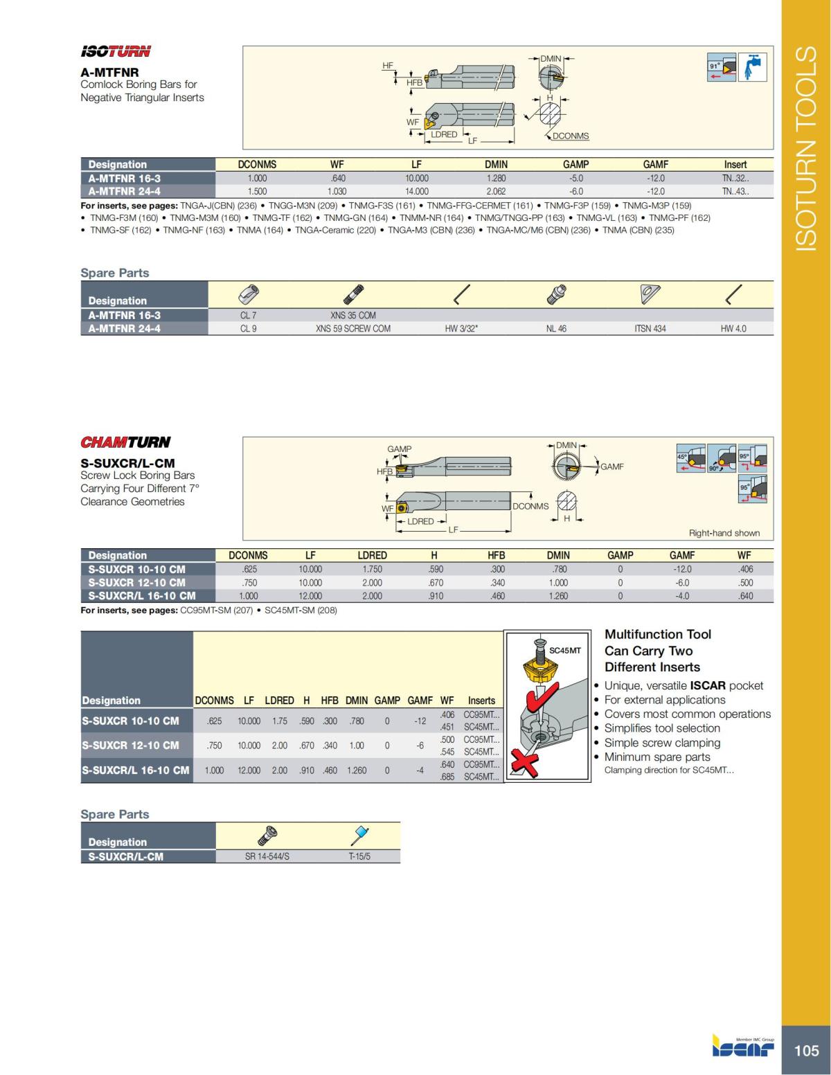 Turning catalog INCH 2022_LR_P1-112_106.jpg