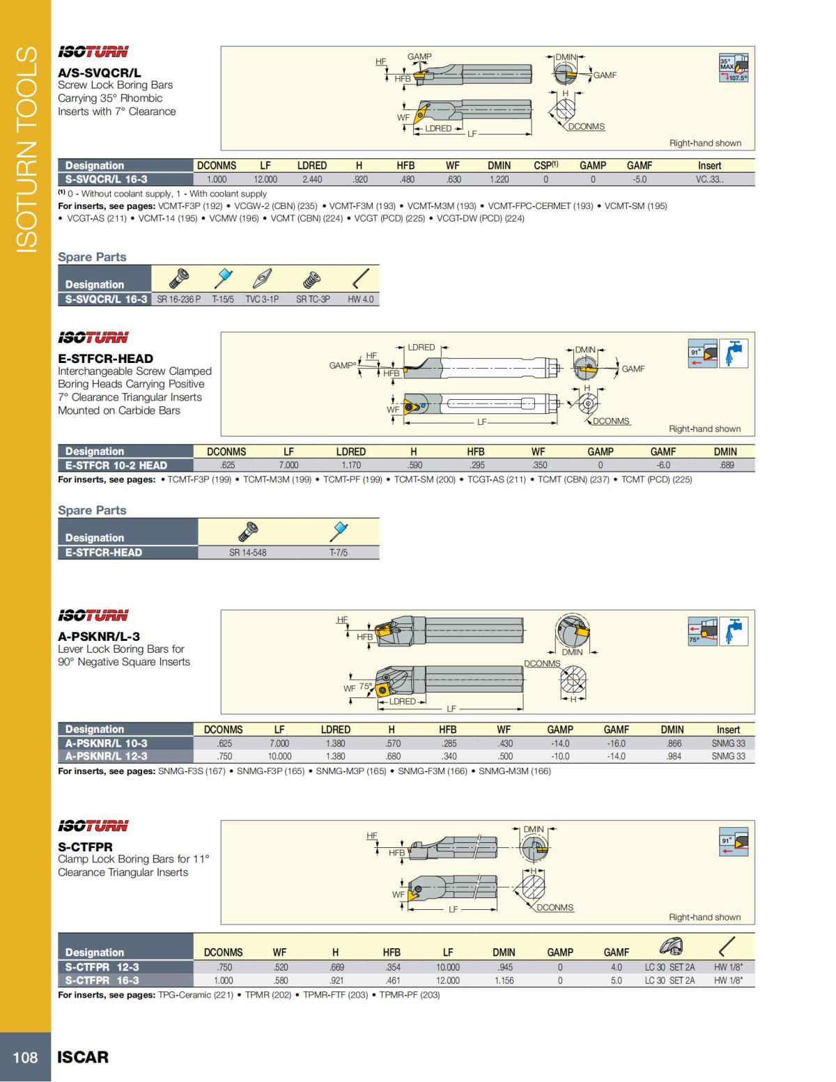 Turning catalog INCH 2022_LR_P1-112_109.jpg