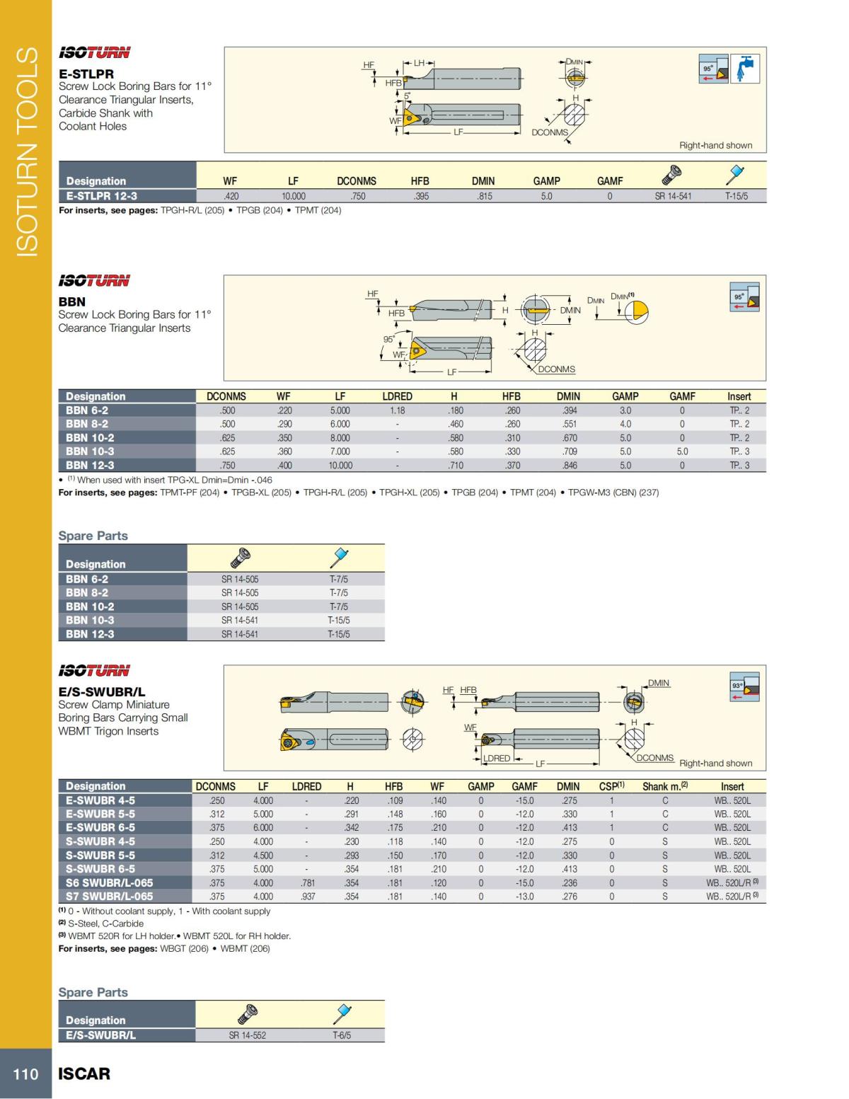 Turning catalog INCH 2022_LR_P1-112_111.jpg