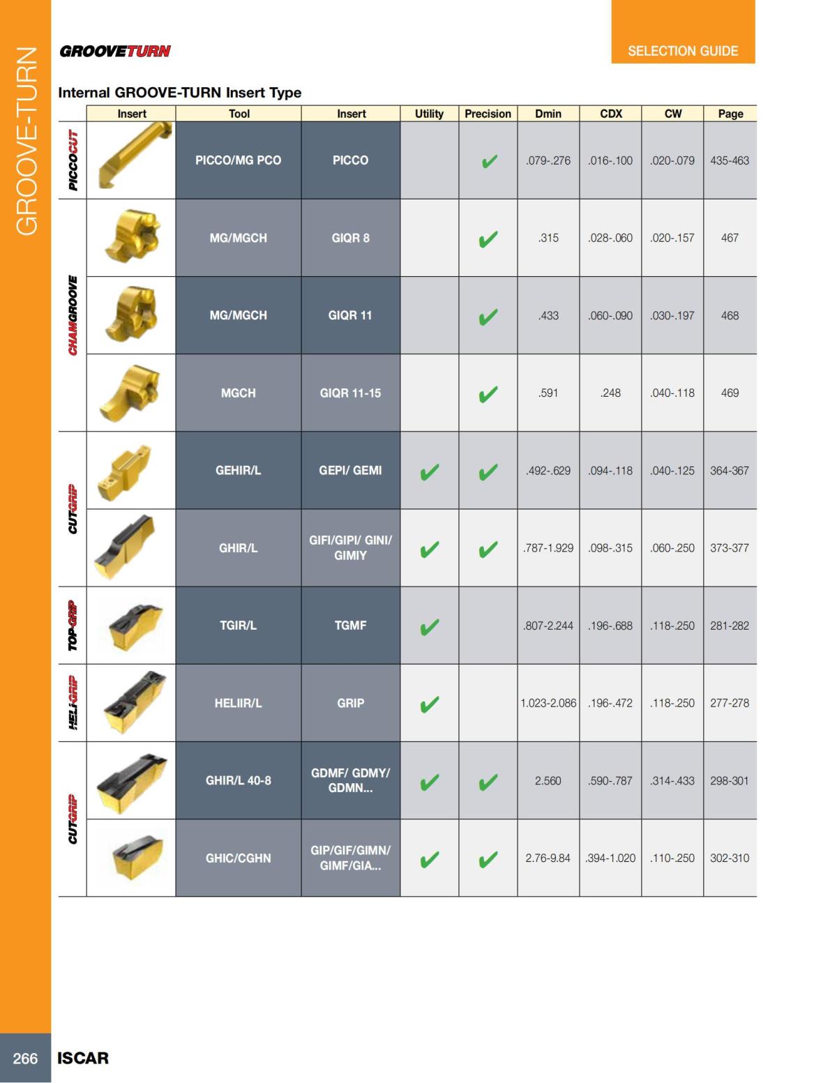 Turning catalog INCH 2022_LR_P261-508_05.jpg